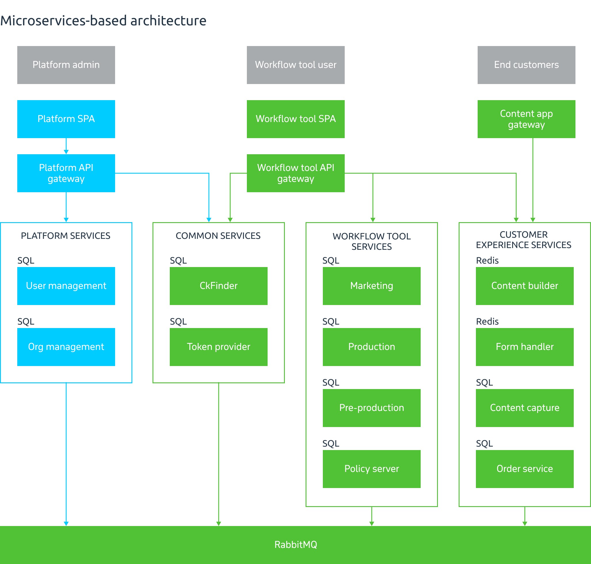 Real-time Remote Monitoring and Management Software | Iflexion