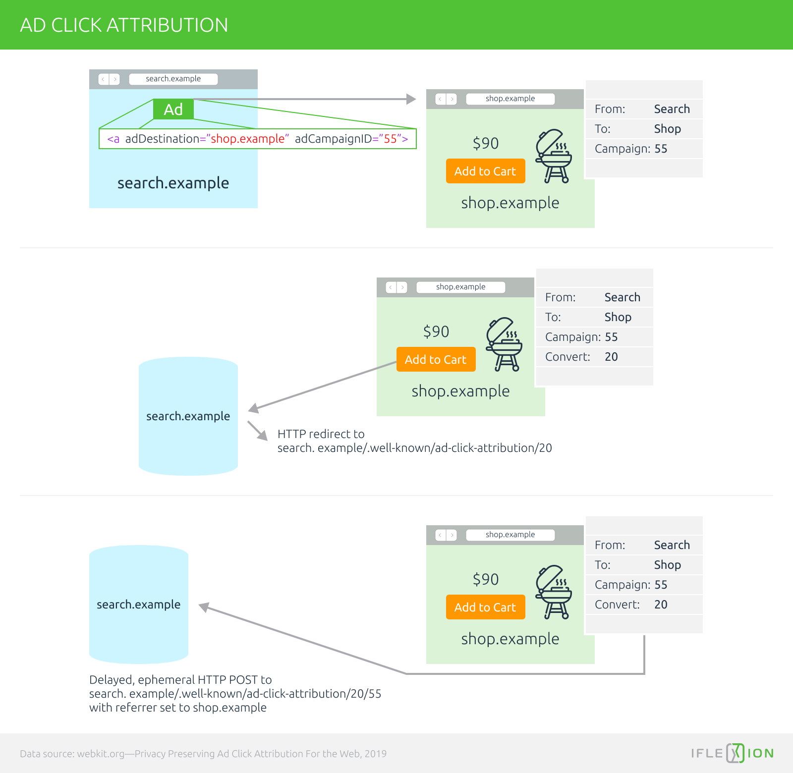 Marketing and Data Science in the PostTracking Age Iflexion