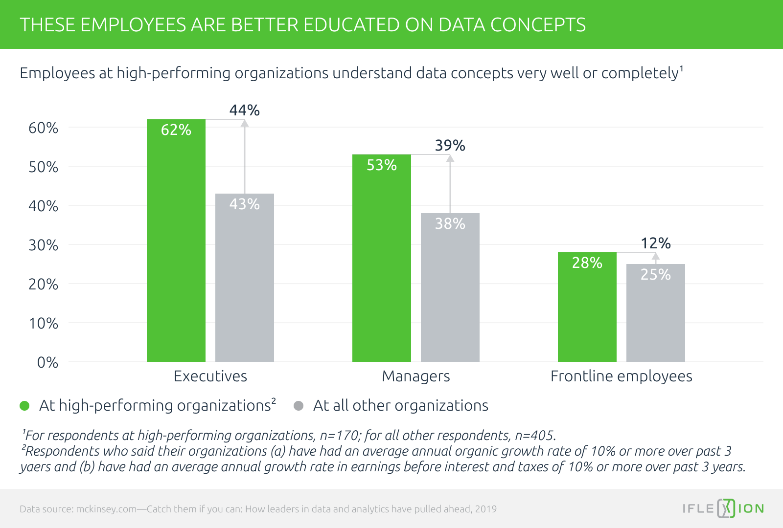 Balancing The Benefits and Risks of Artificial Intelligence in Business