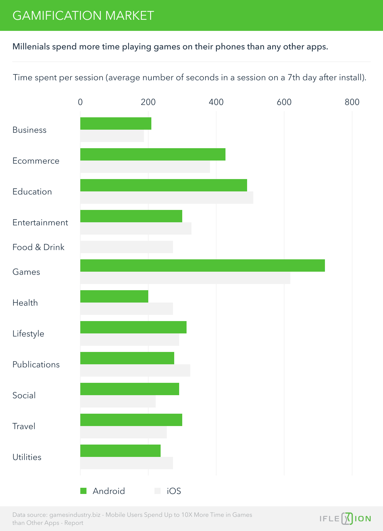 Gamification in the Retail and Ecommerce Industries, Its Mechanics and ...