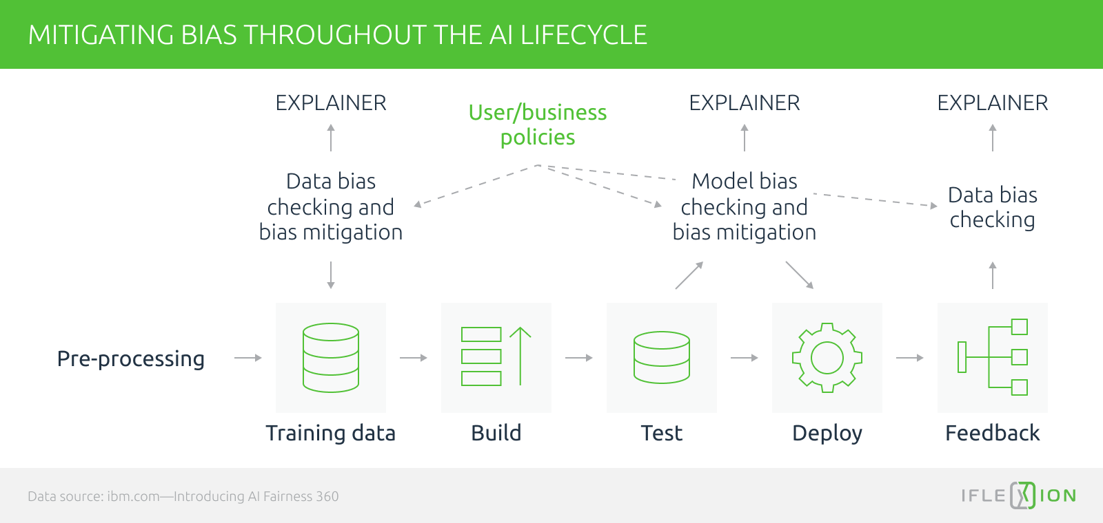 bias-in-ai-recruiting-and-hiring-systems-what-to-do