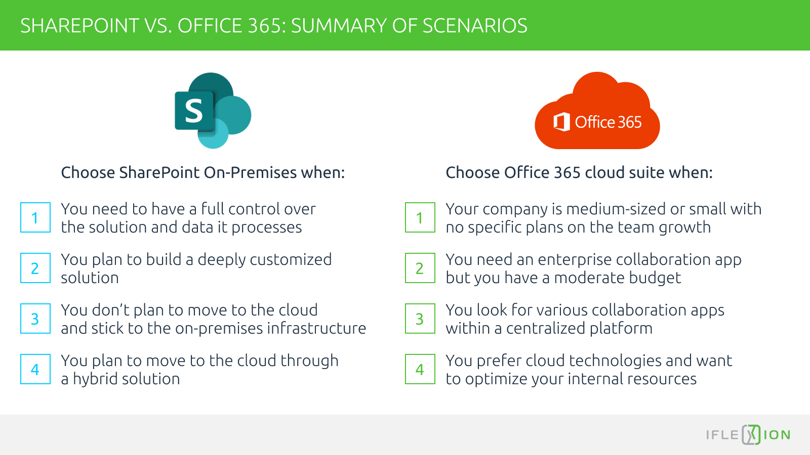 Differences Between Sharepoint Vs Office 365 - Vrogue