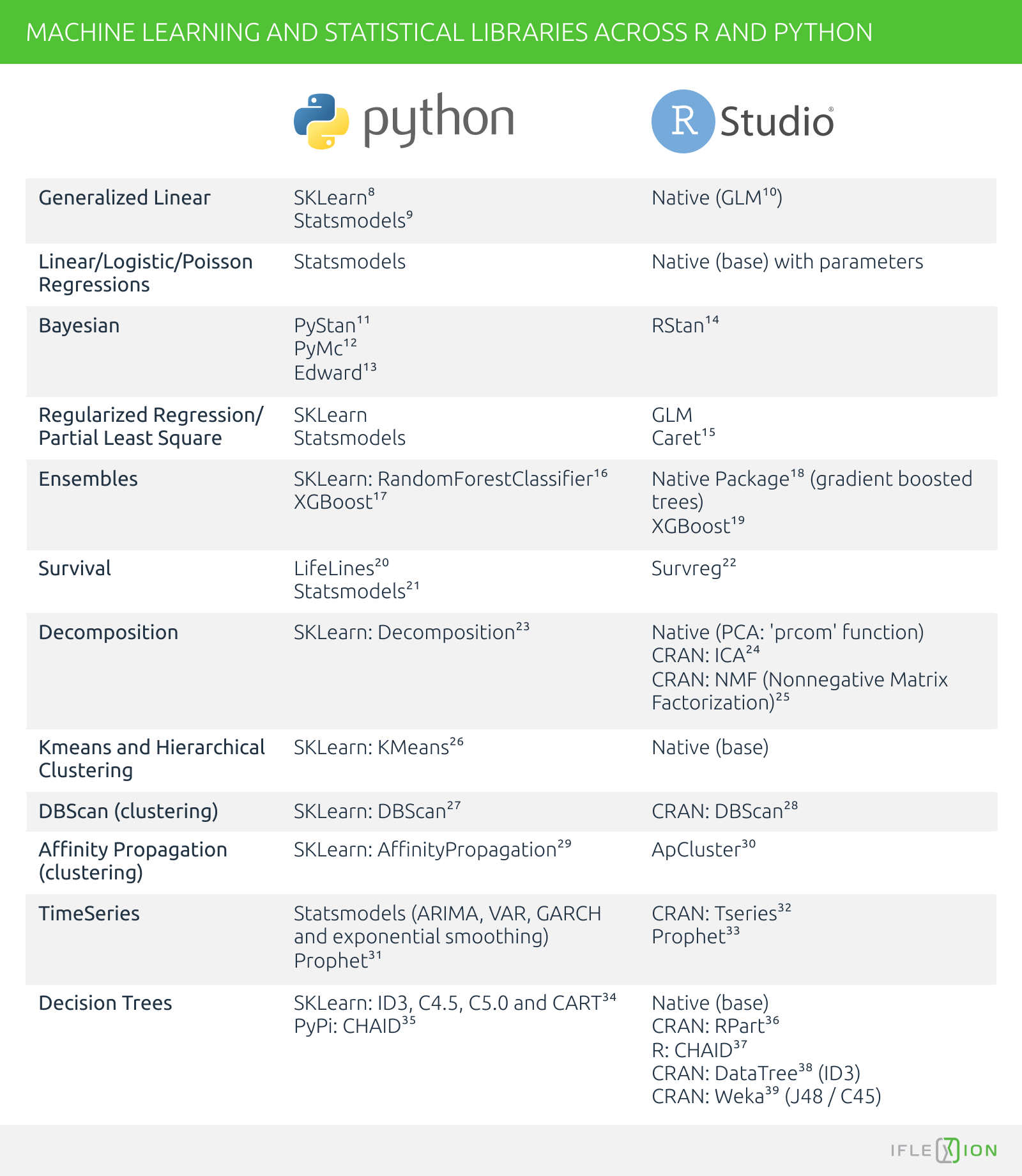 R Vs Python For Data Science And Visualization – Iflexion