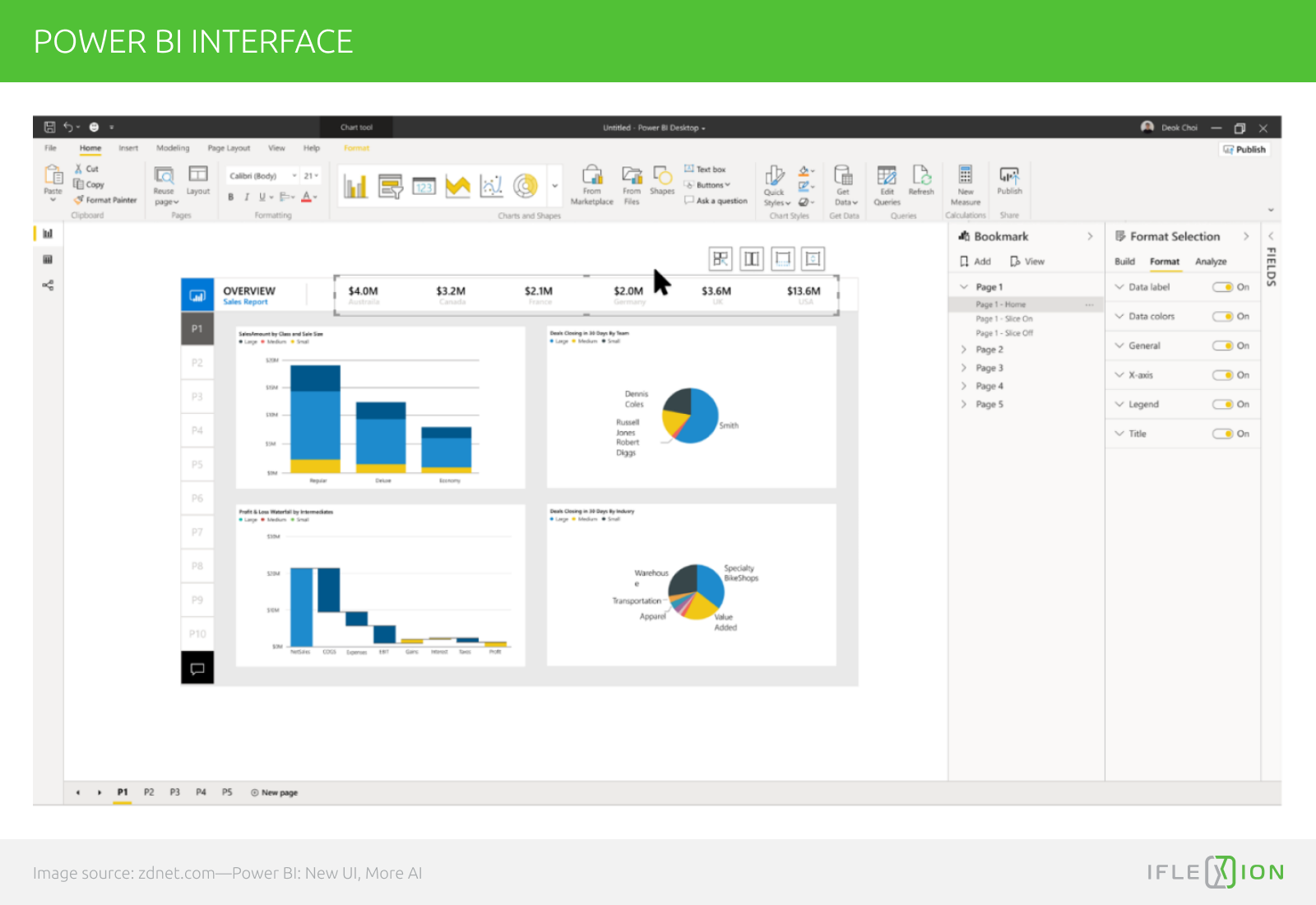 Power interface. Power bi Интерфейс. Microsoft Power bi Интерфейс. Визуализация Интерфейс Power bi. Power bi desktop Интерфейс.