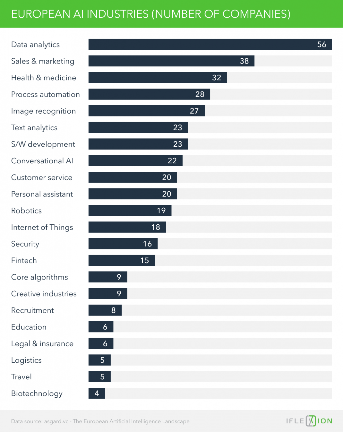 Industries to Be Transformed by Machine Learning for Image ...