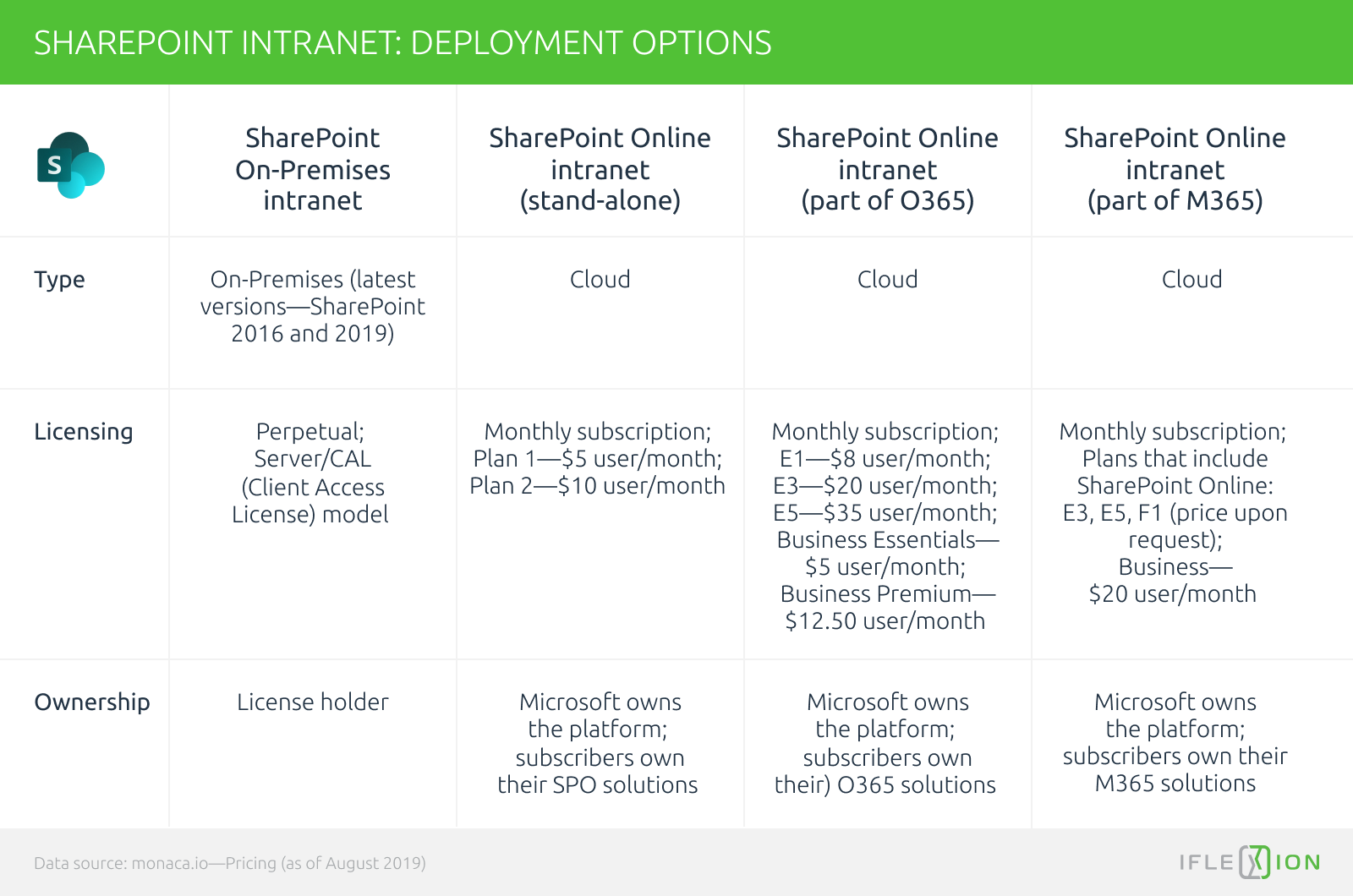 SharePoint Intranet: Guide To A Successful Corporate Portal—Iflexion