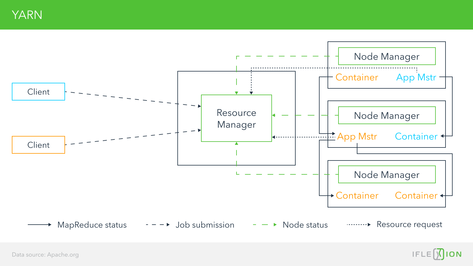 Hadoop Overview