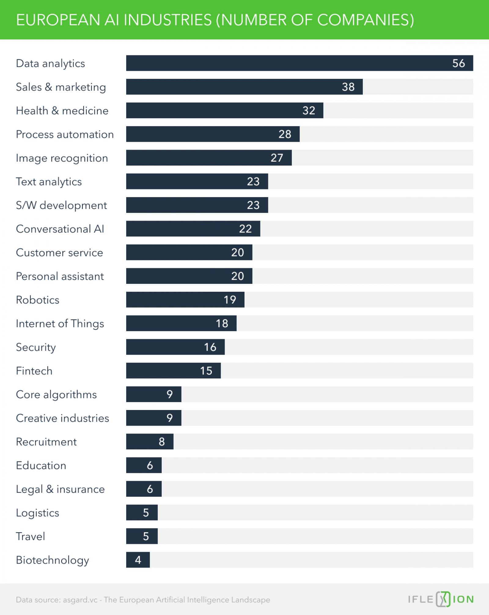 Industries to Be Transformed by Machine Learning for Image ...