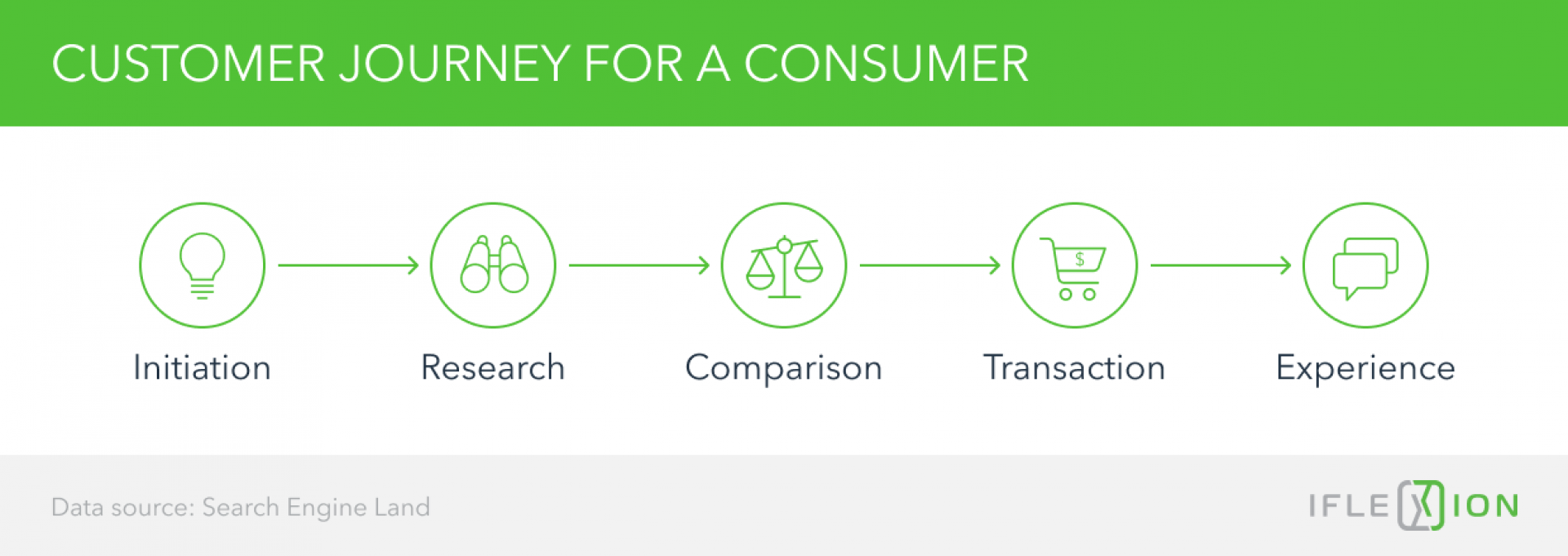 B2B Ecommerce Customer Journey: What Every Supplier Should Know About