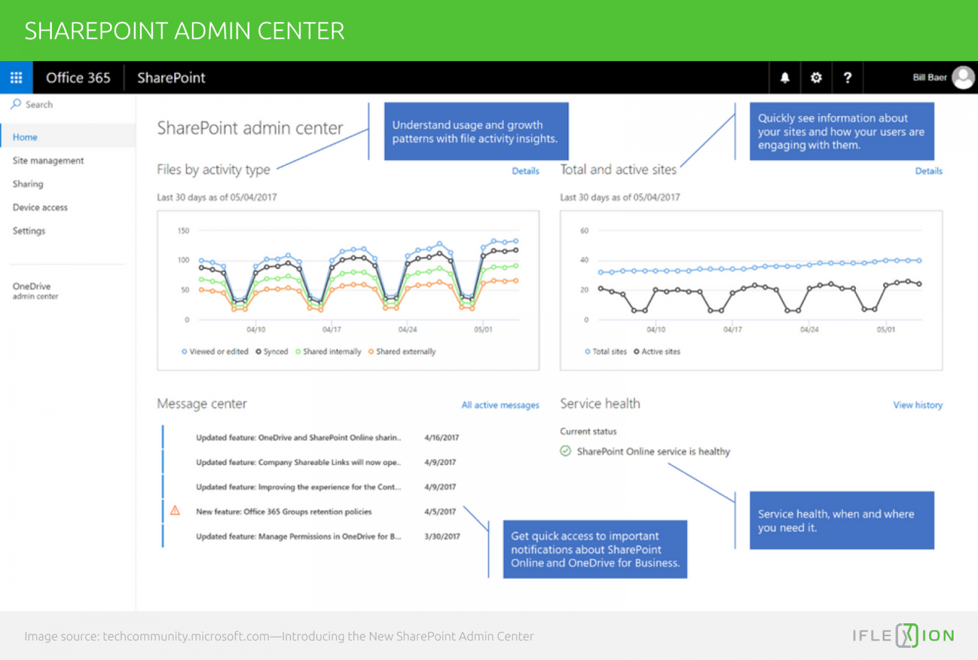 SharePoint Security Guide - Iflexion