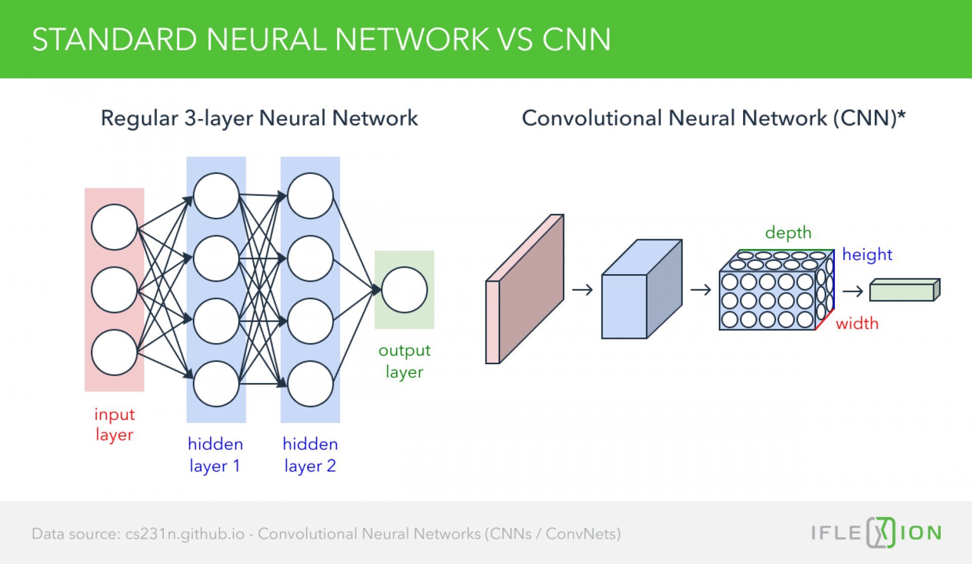 Лучшие нейросети на русском. Convolutional Neural Network алгоритм. Neural Networks and facial recognition. Нейронные сети на гитхаб. Сеть гитхаб Граф.