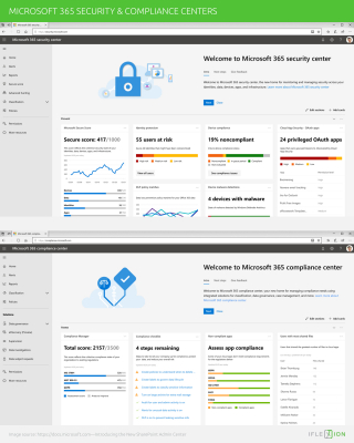 SharePoint Security Guide - Iflexion