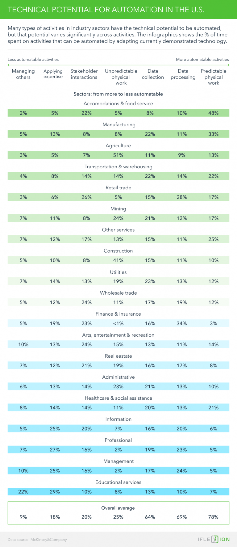 AI and Machine Learning Hype vs. Reality