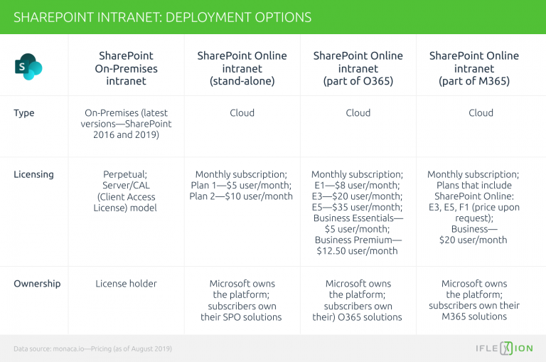 SharePoint Intranet: Guide To A Successful Corporate Portal—Iflexion