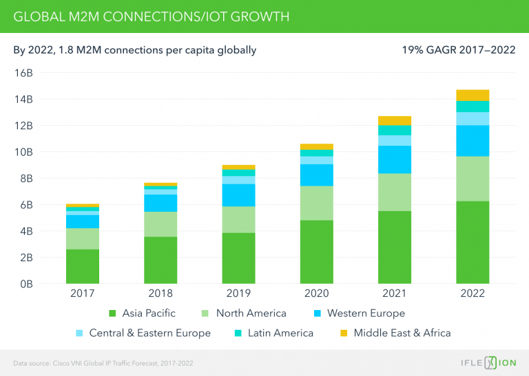 Internet of Things (IOT) Applications in Retail: Reaching Your ...