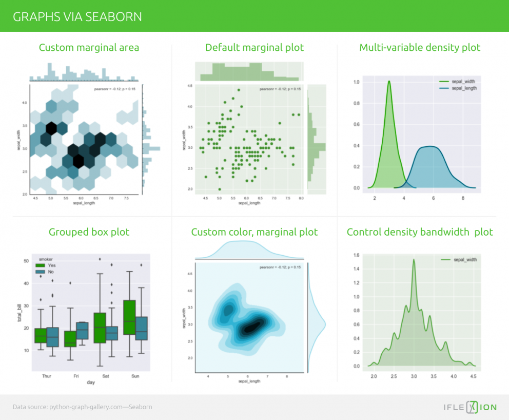 R Vs Python For Data Science And Visualization – Iflexion