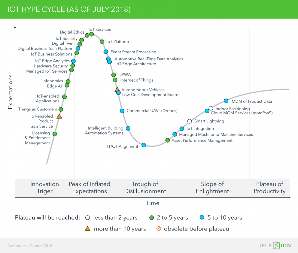 Internet of Things (IOT) Applications in Retail: Reaching Your ...