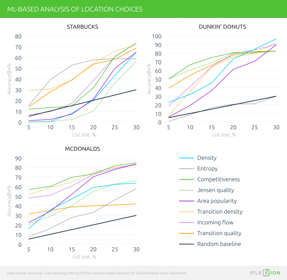 Predictive Analytics In Real Estate – Iflexion