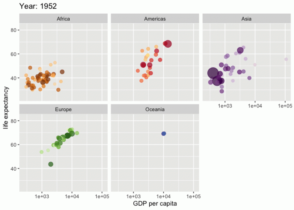 R Vs Python For Data Science And Visualization – Iflexion