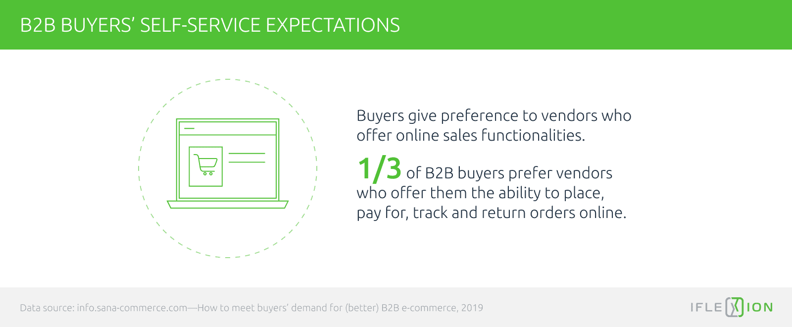 B2b buyers self-service expectations