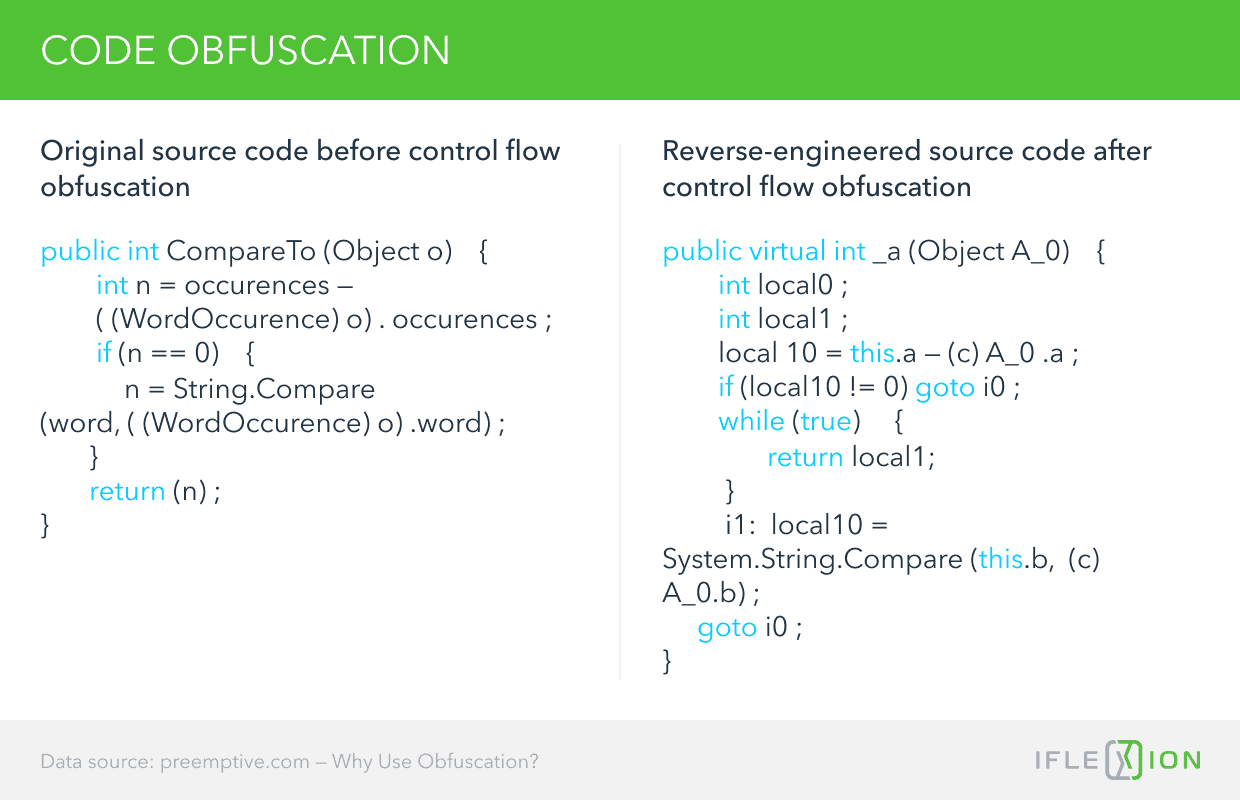 Code Obfuscation