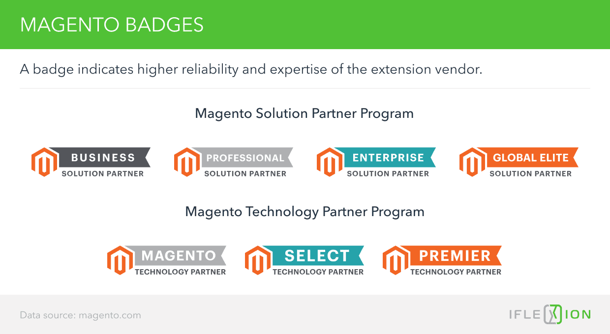 Magento Badges 