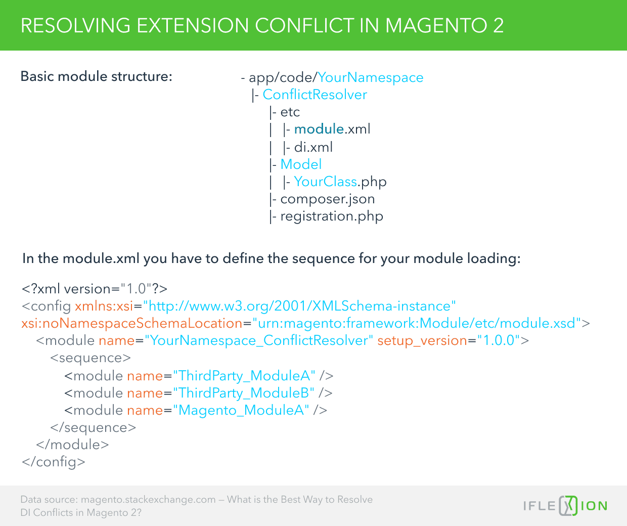 Resolving Extension Conflict in Magento 2