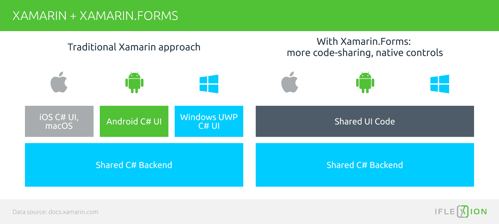 2_XAMARIN + XAMARIN.FORMS