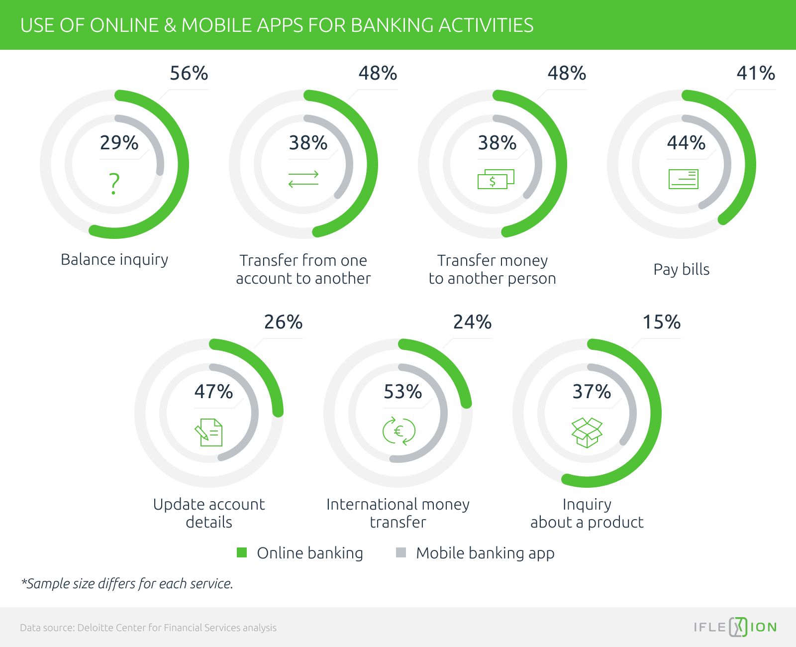 Online vs mobile banking