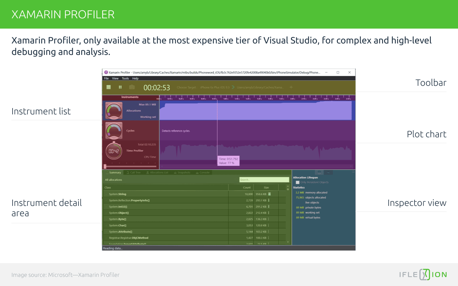 Xamarin Profiler