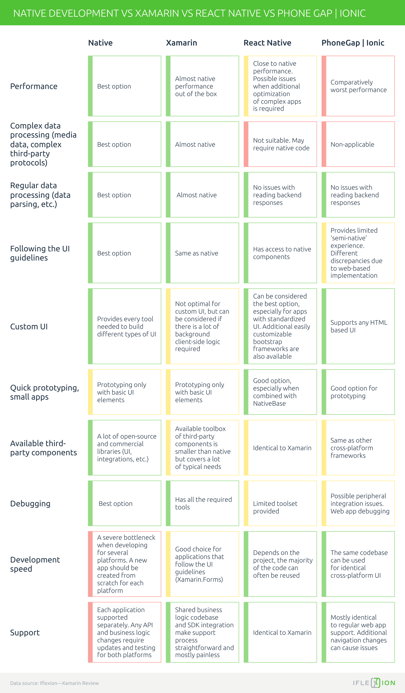 xamarin-vs-other-frameworks