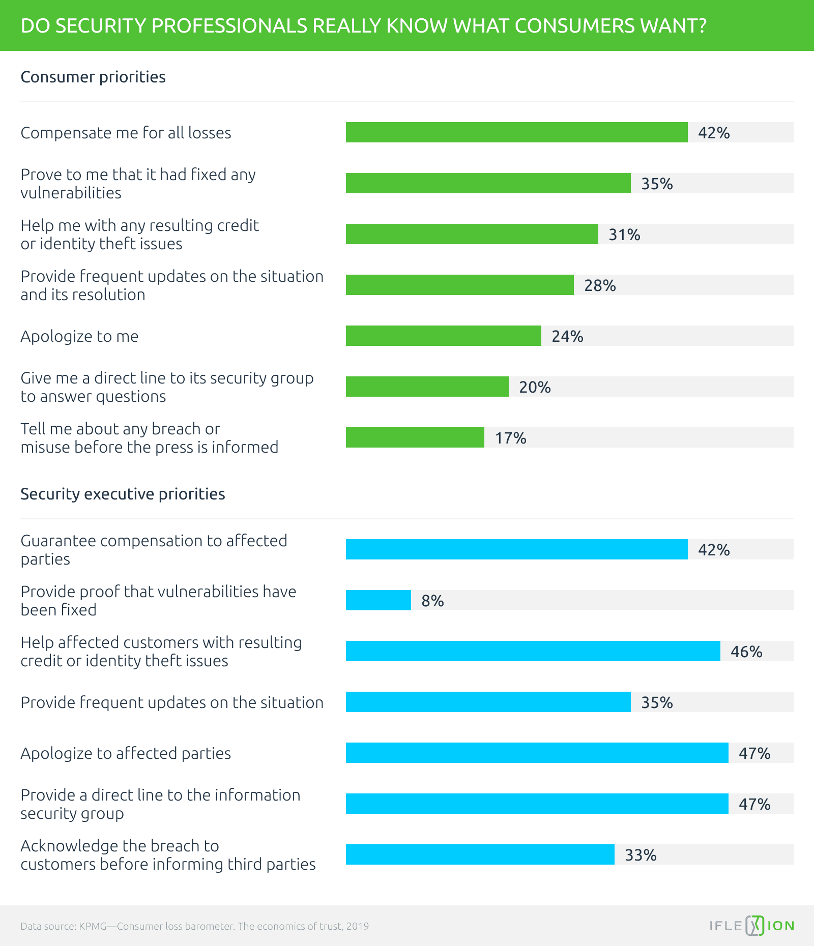 Cybersecurity priorities, 2019