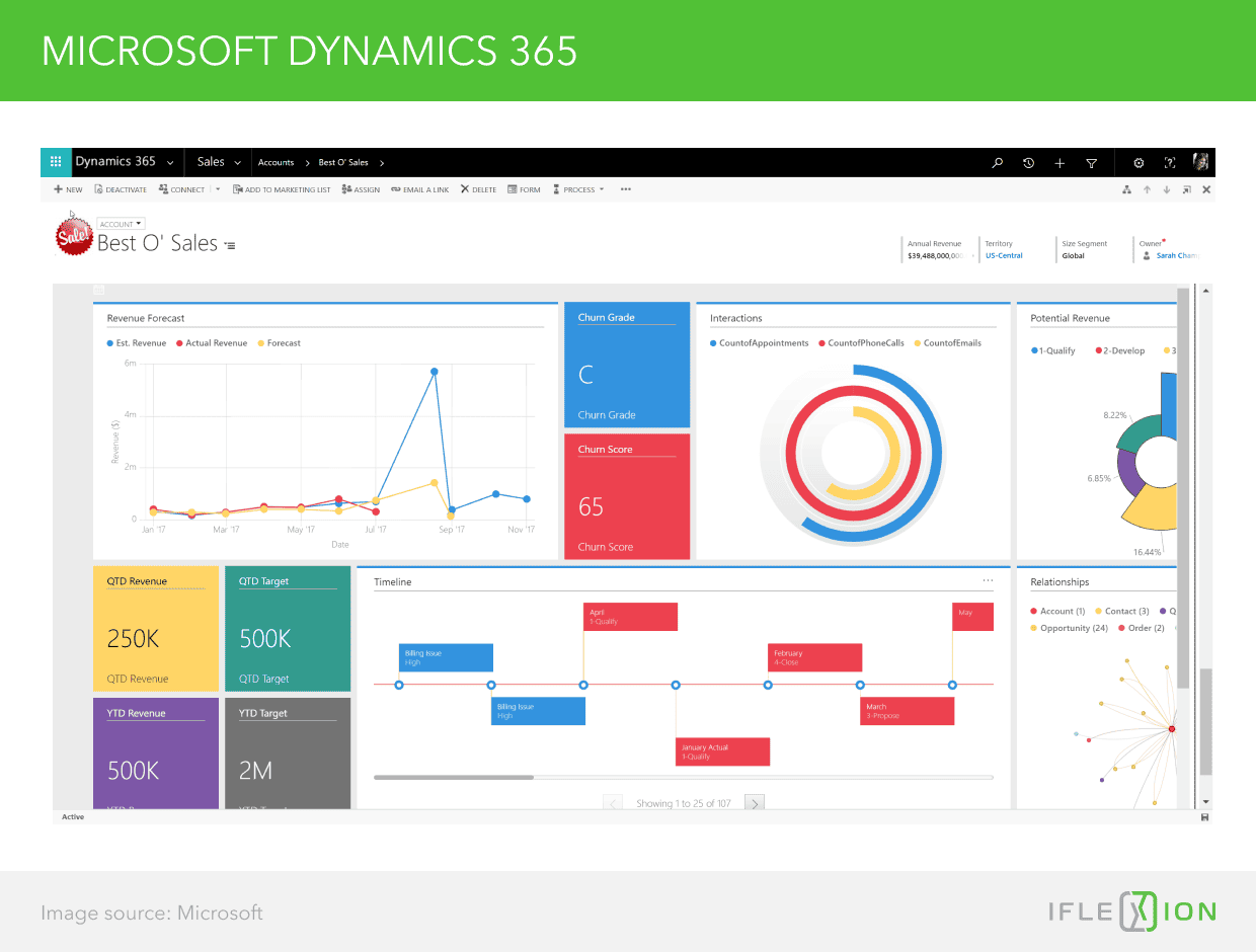 Microsoft Dynamics 365