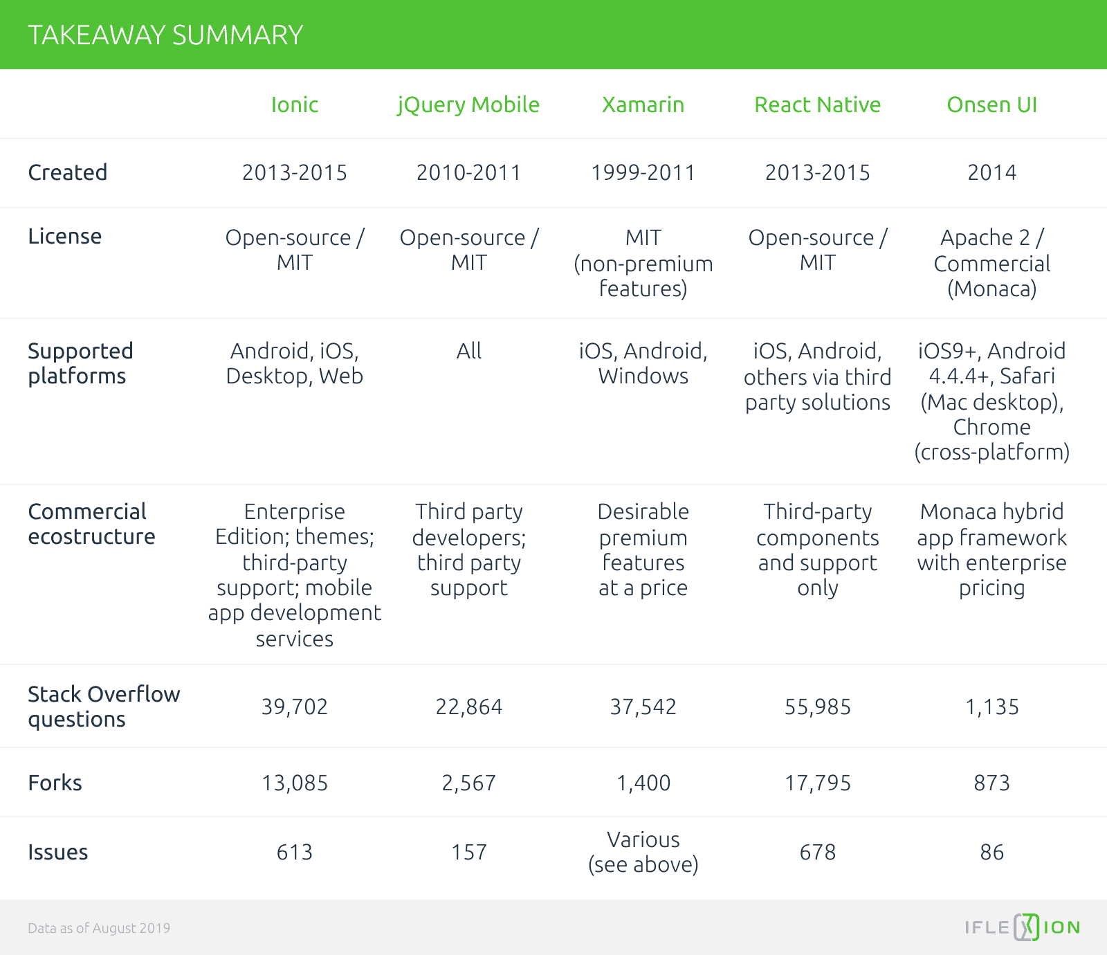 top 5 hybrid mobile frameworks: a comparative table