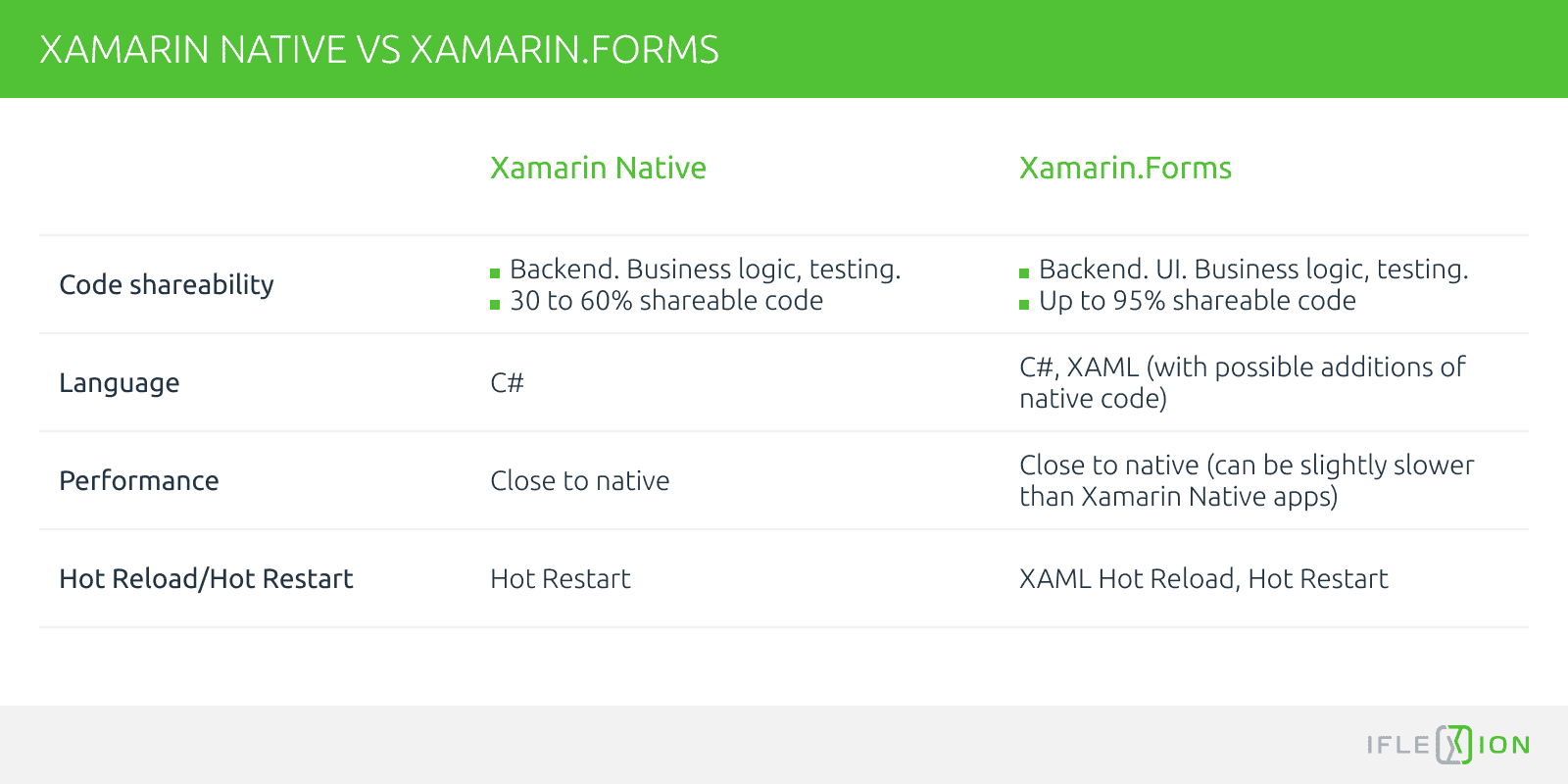 7_Xamarin Native vs Xamarin.Forms