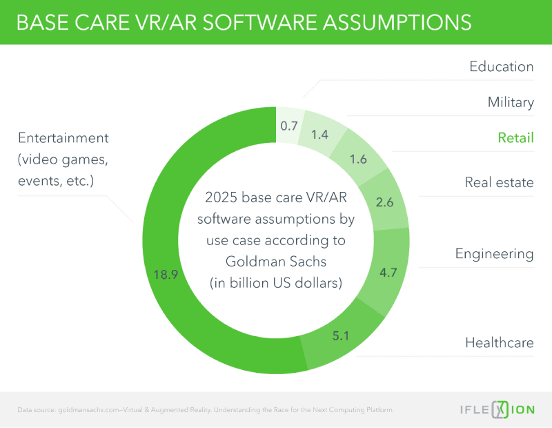 Base care VR and AR software assumptions