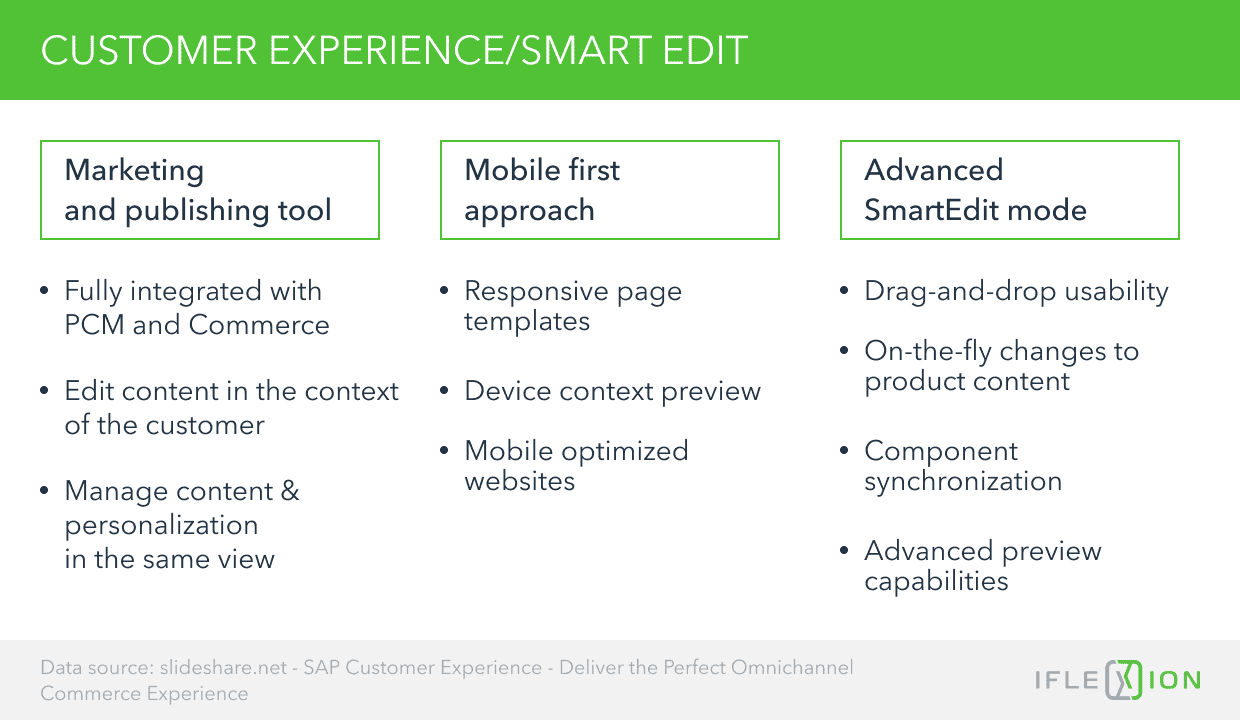 Customer Experience/Smart Edit 