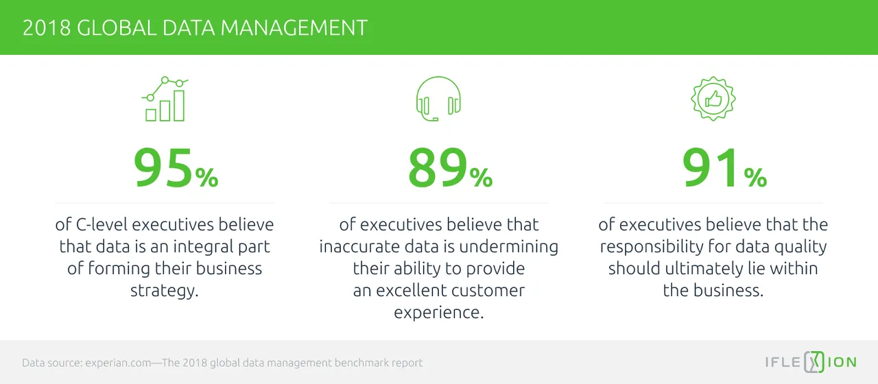 Global data management survey 2018