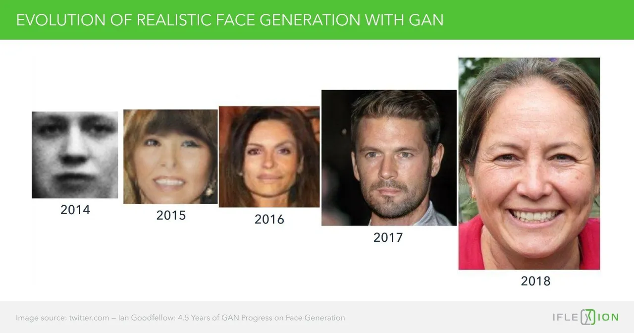 Evolution of realistic face generation with gan