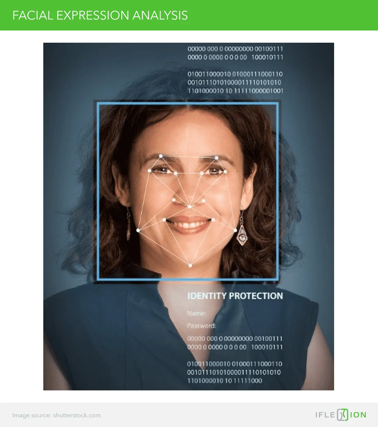 Facial Expression Analysis 