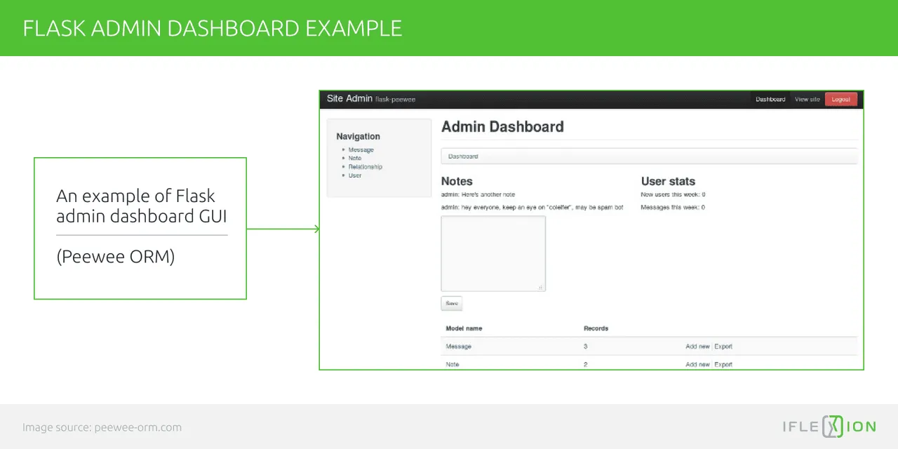 Flask admin dashboard