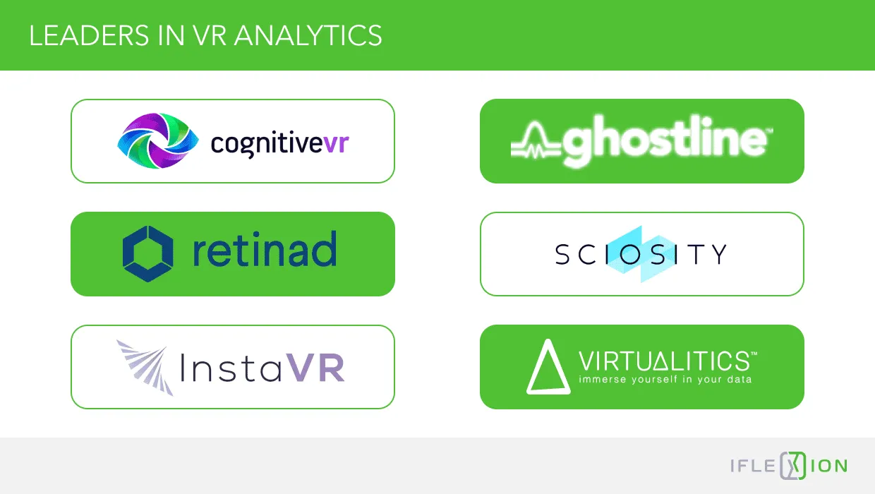 Leaders in VR Analytics 