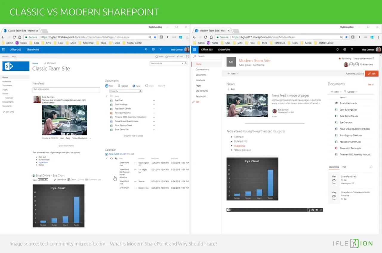 Modern vs classic SharePoint