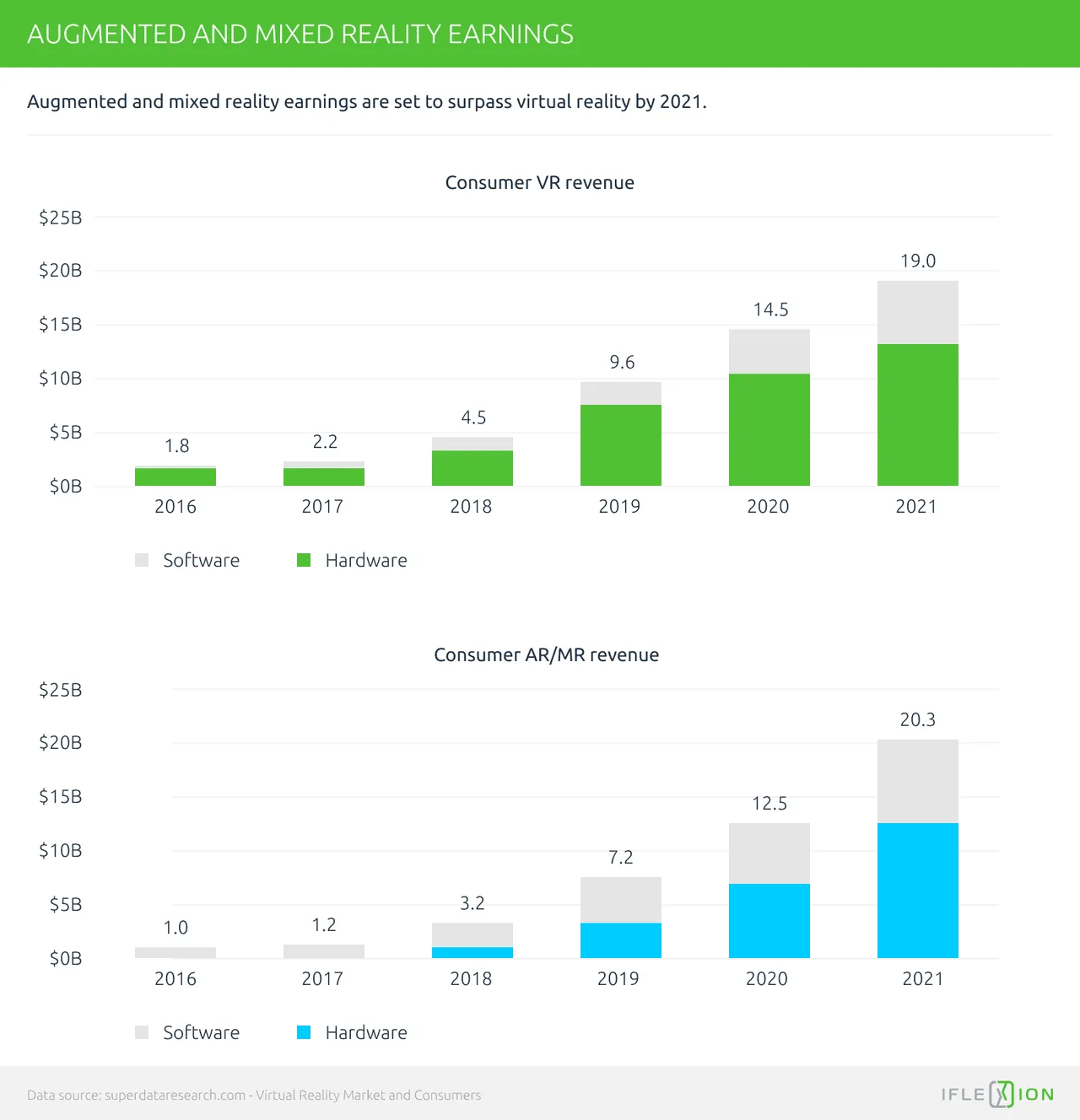 Mixed reality vs augmented reality earnings