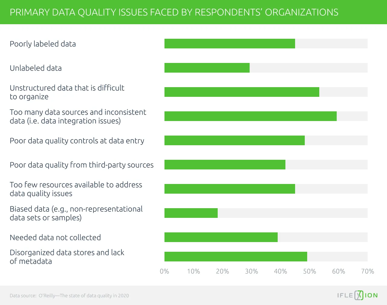 The State of Data Quality 2020