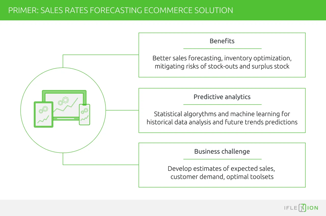 Predictive analytics for sales forecasting