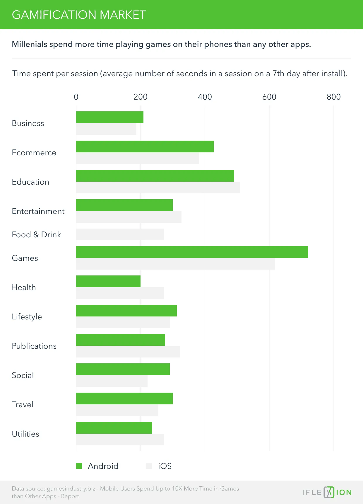 Gamification Market