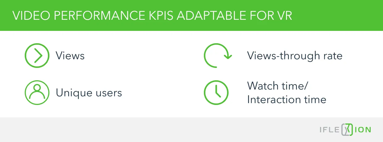 Pseudo Formula for Virtual Reality ROI