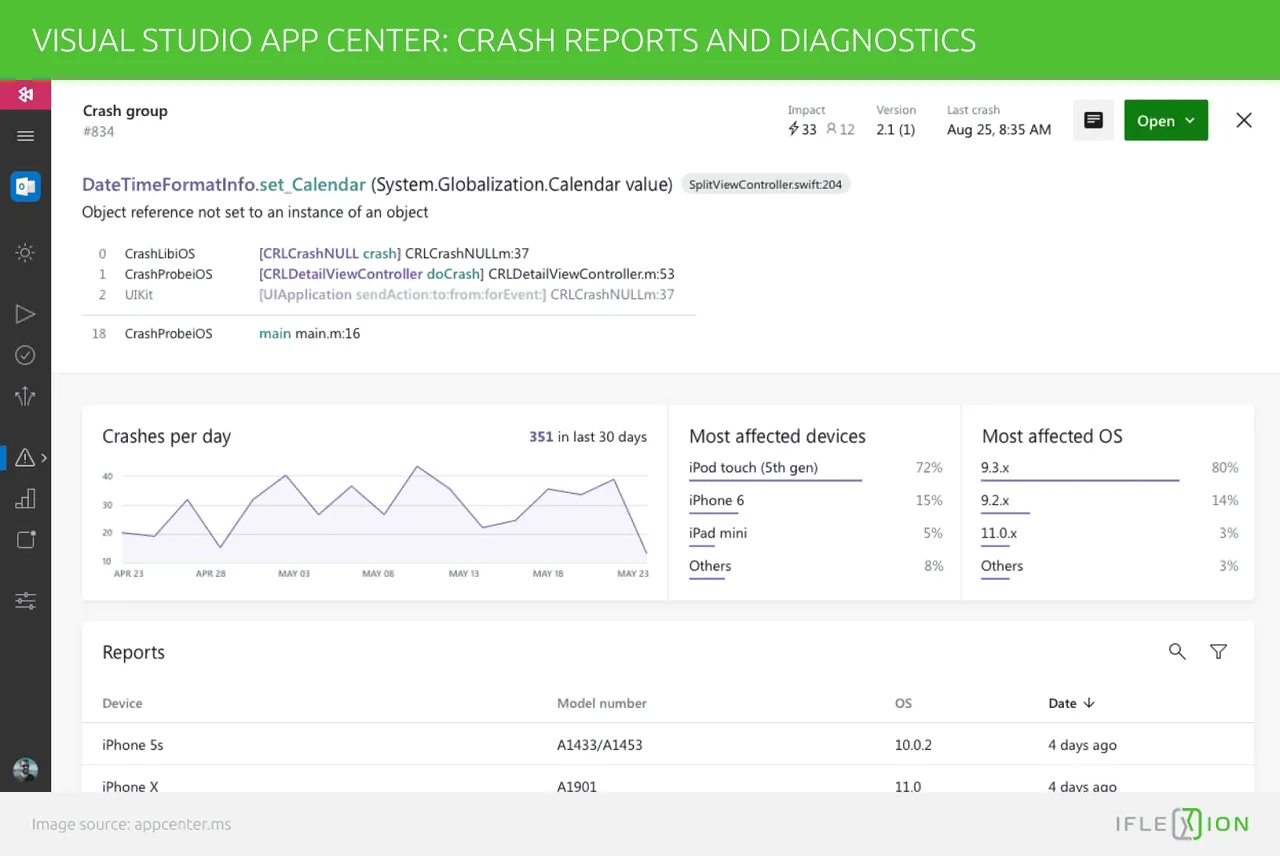 2_Visual Studio App Center_ Crash Reports and Diagnostics