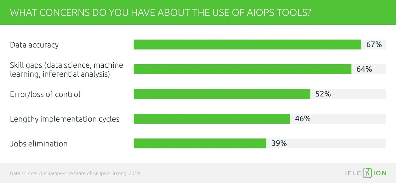 AIOps concerns, The State of AIOps Report